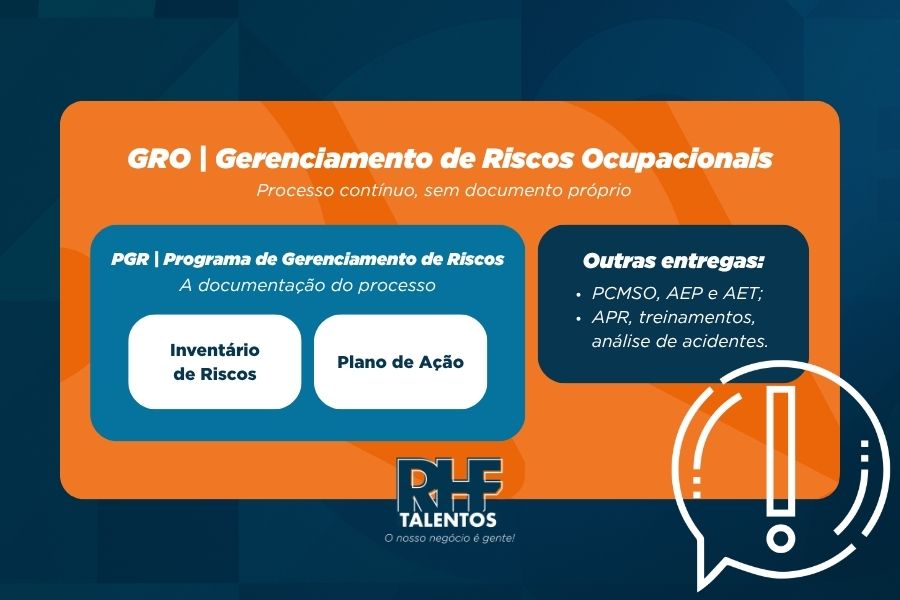 A imagem apresenta um infográfico explicativo sobre segurança do trabalho, com fundo azul-escuro e um painel central laranja.