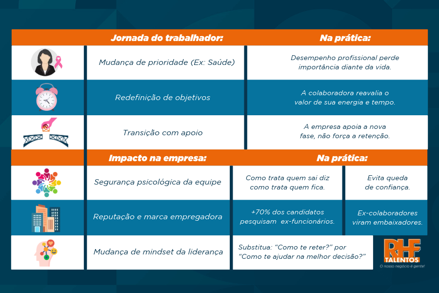 Infográfico da RHF Talentos detalhando a